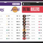 lakers vs portland trail blazers match player stats